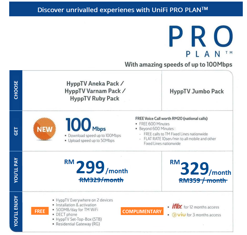 unifi tm broadband - Unifi 100Mbps promotion